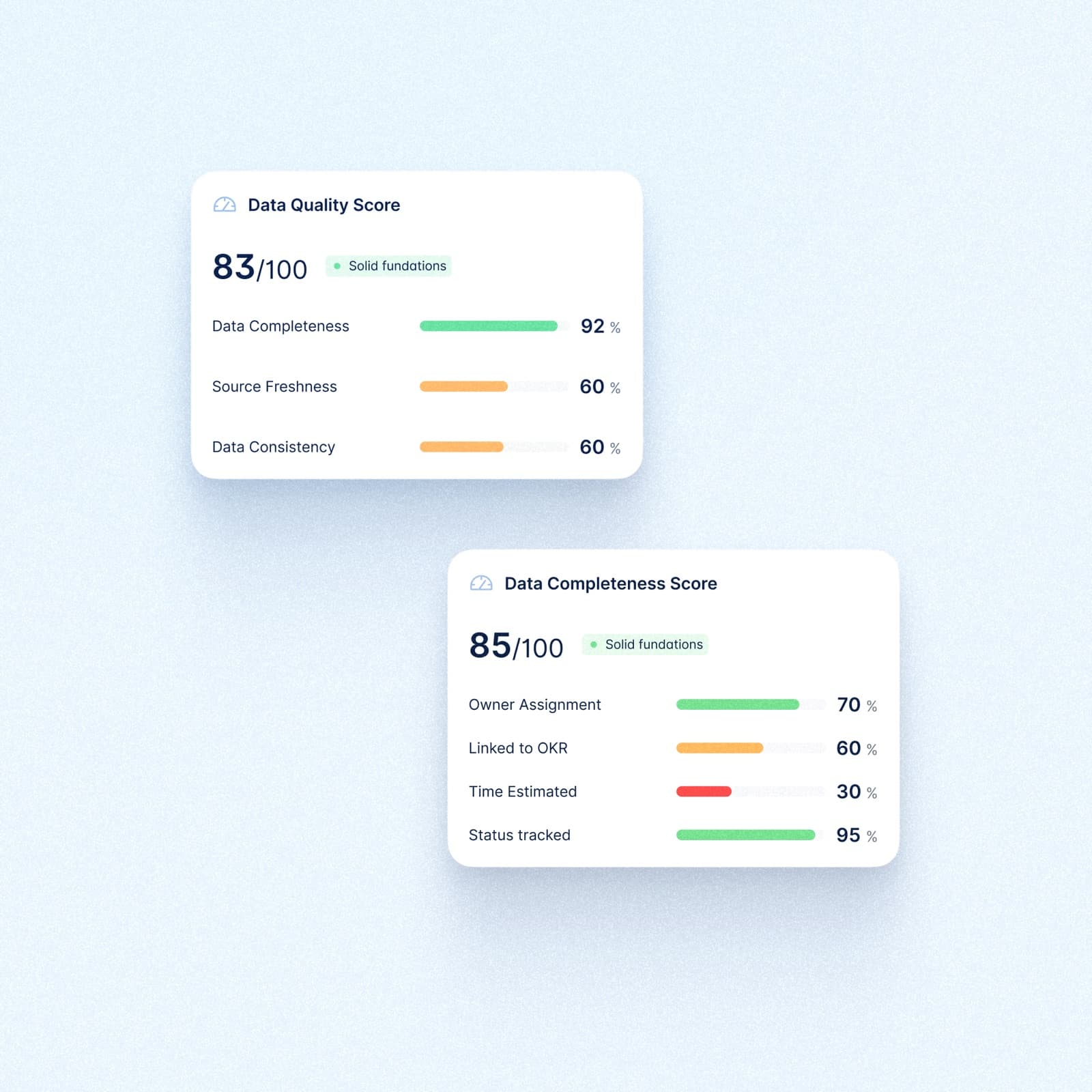 BAS TrustDesk data quality and completeness scores