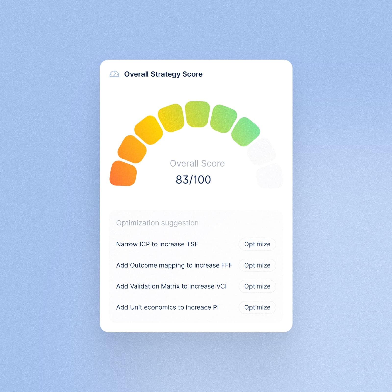 BAS TrustDesk overall strategy score