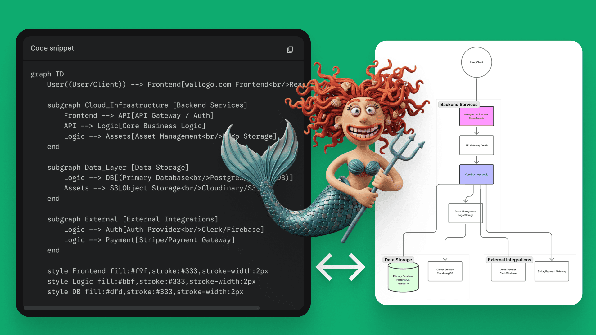 The Case for Disciplined Vibecoding