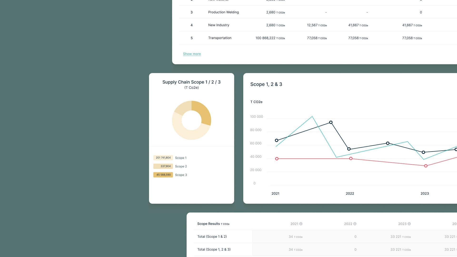Compera Dashboard Detail