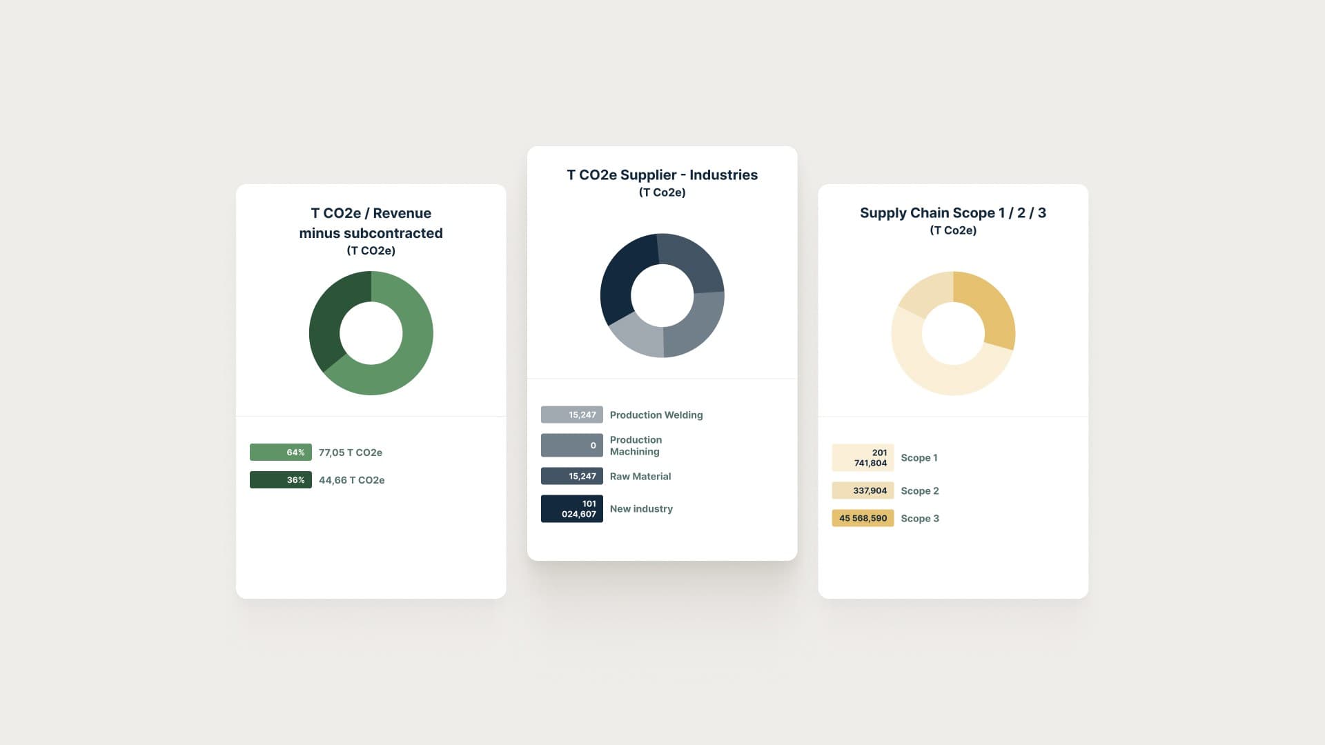 Compera Scope Analysis