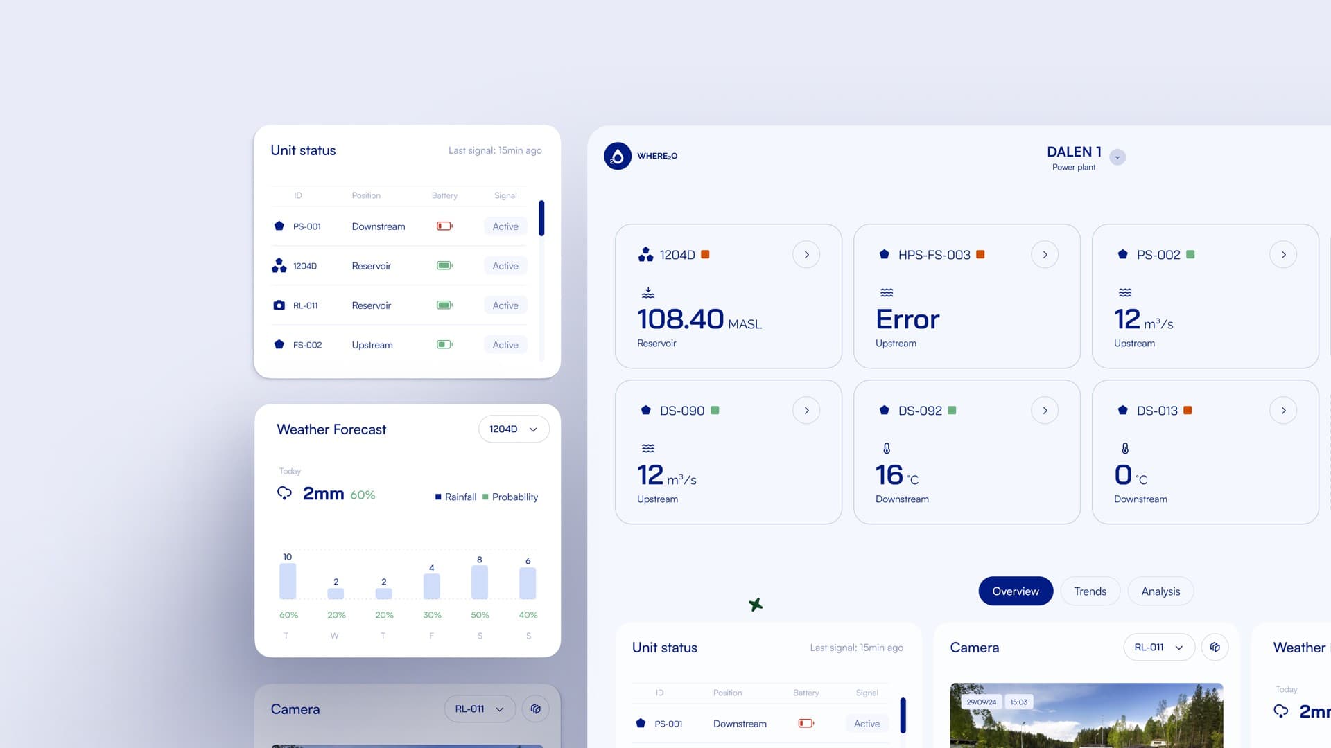 Analytics Dashboard