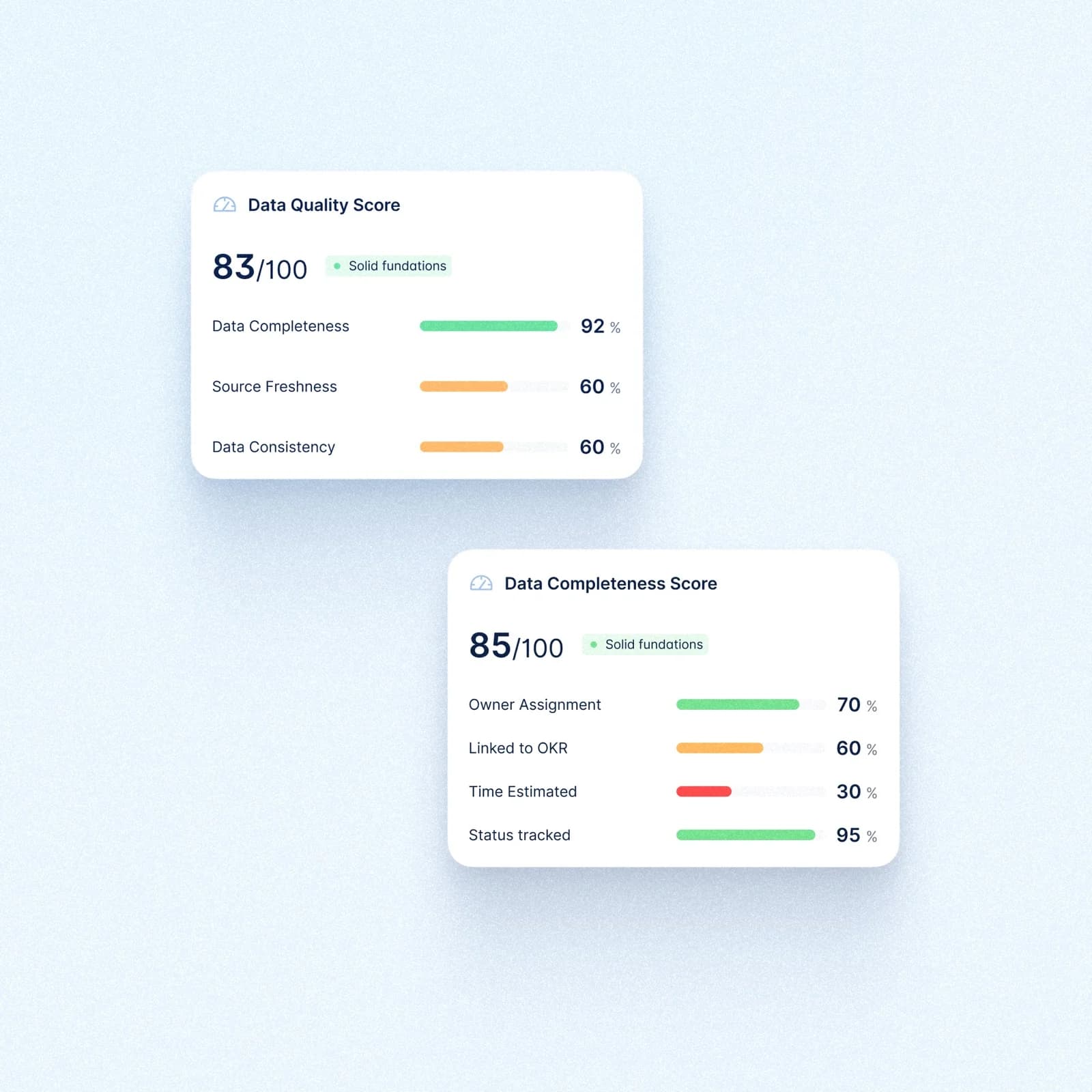 BAS TrustDesk data quality and completeness scores