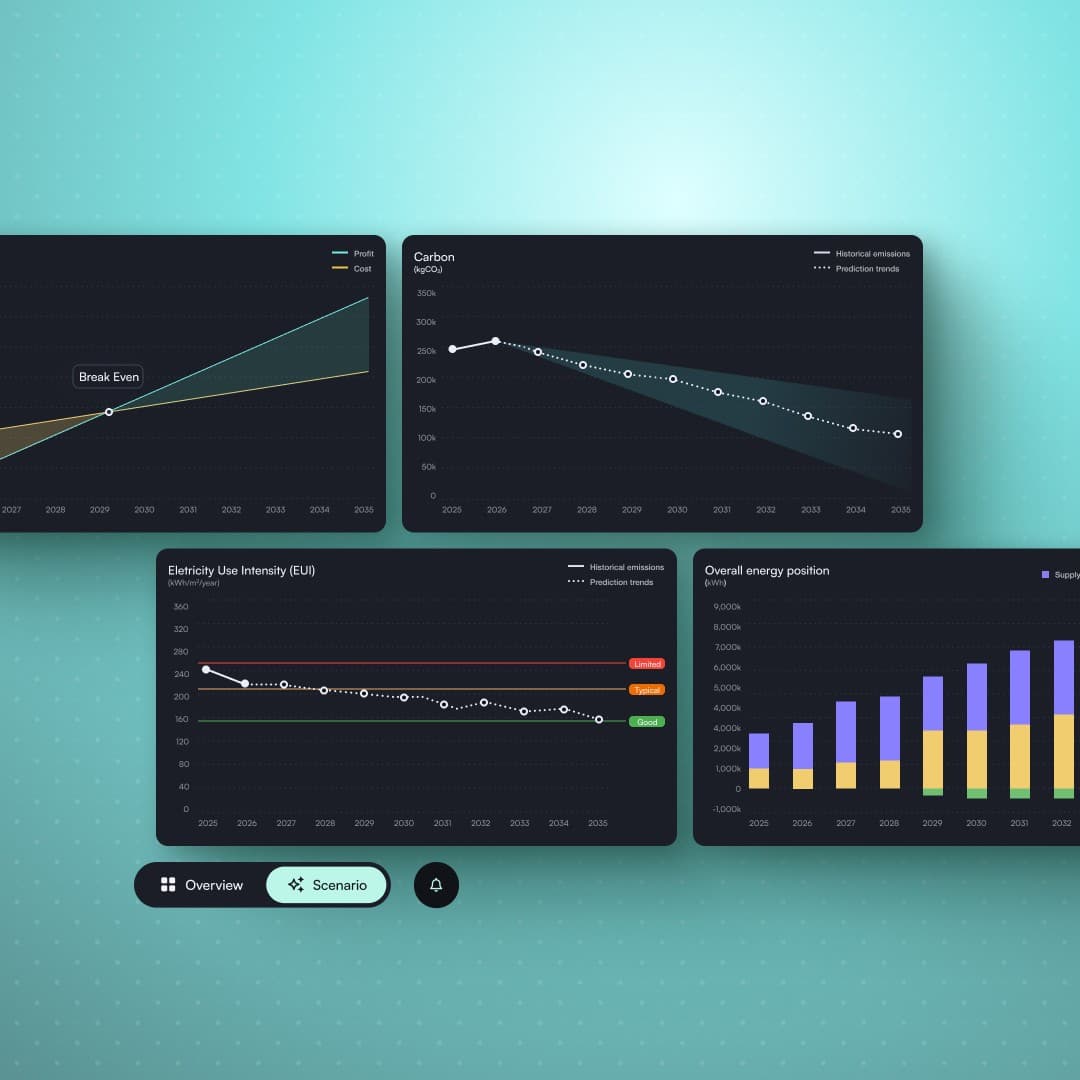 Energy data visualization and portfolio insights