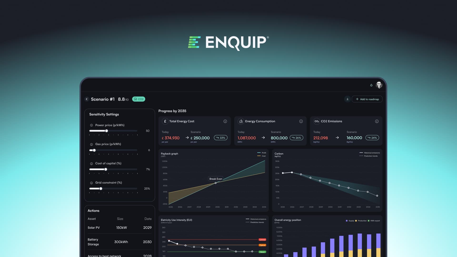 Enquip's new platform interface showcasing sustainability analytics