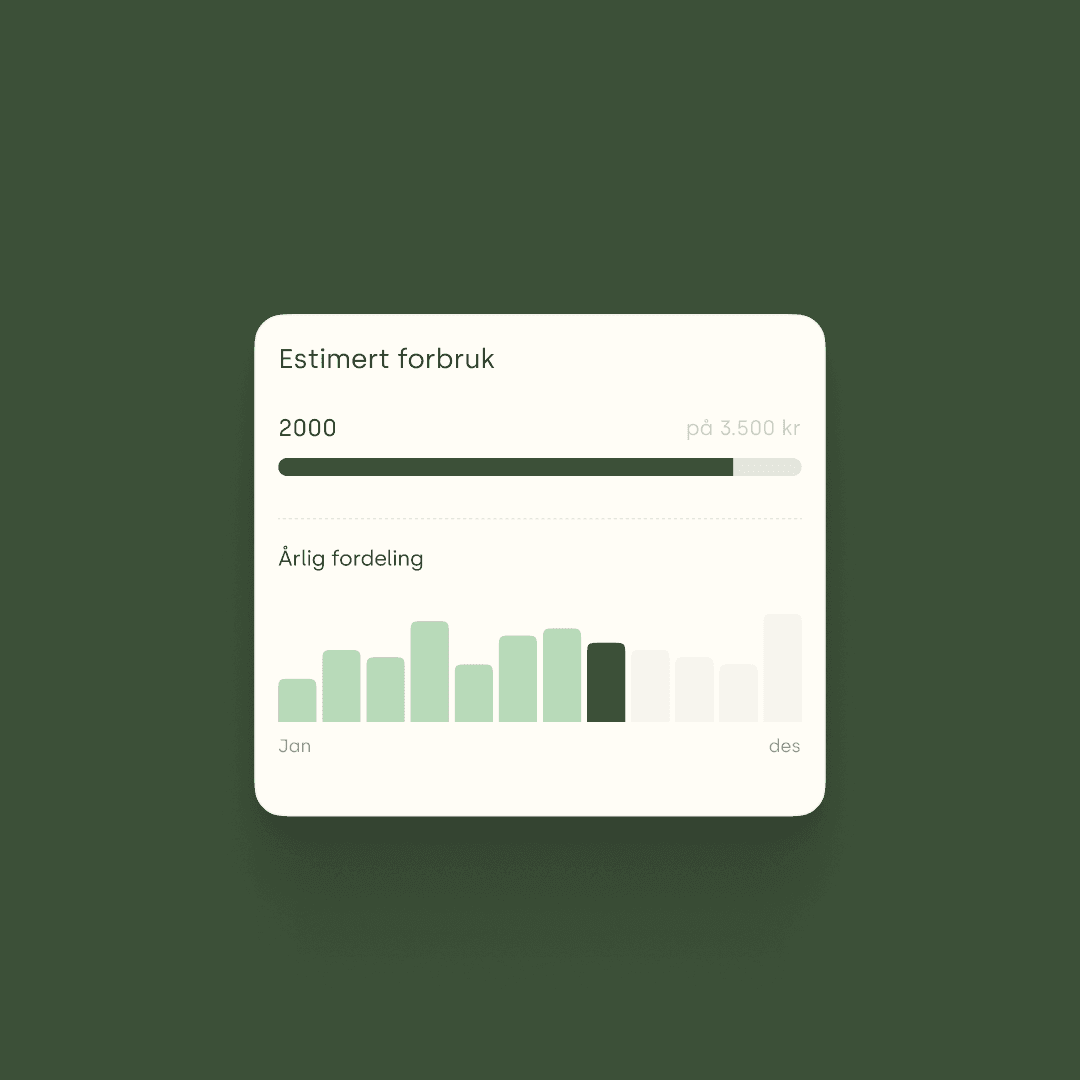 An estimated-spend widget tracking budget use and its distribution across the year