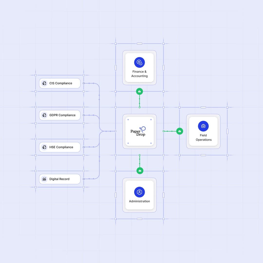 Paperdrop Interface