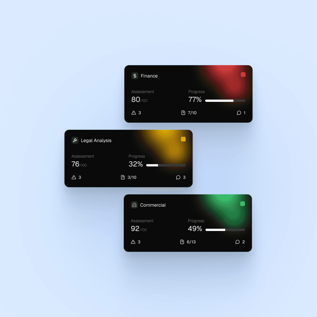 Analyst-facing assessment cards tracking due diligence progress across Finance, Legal and Commercial workstreams