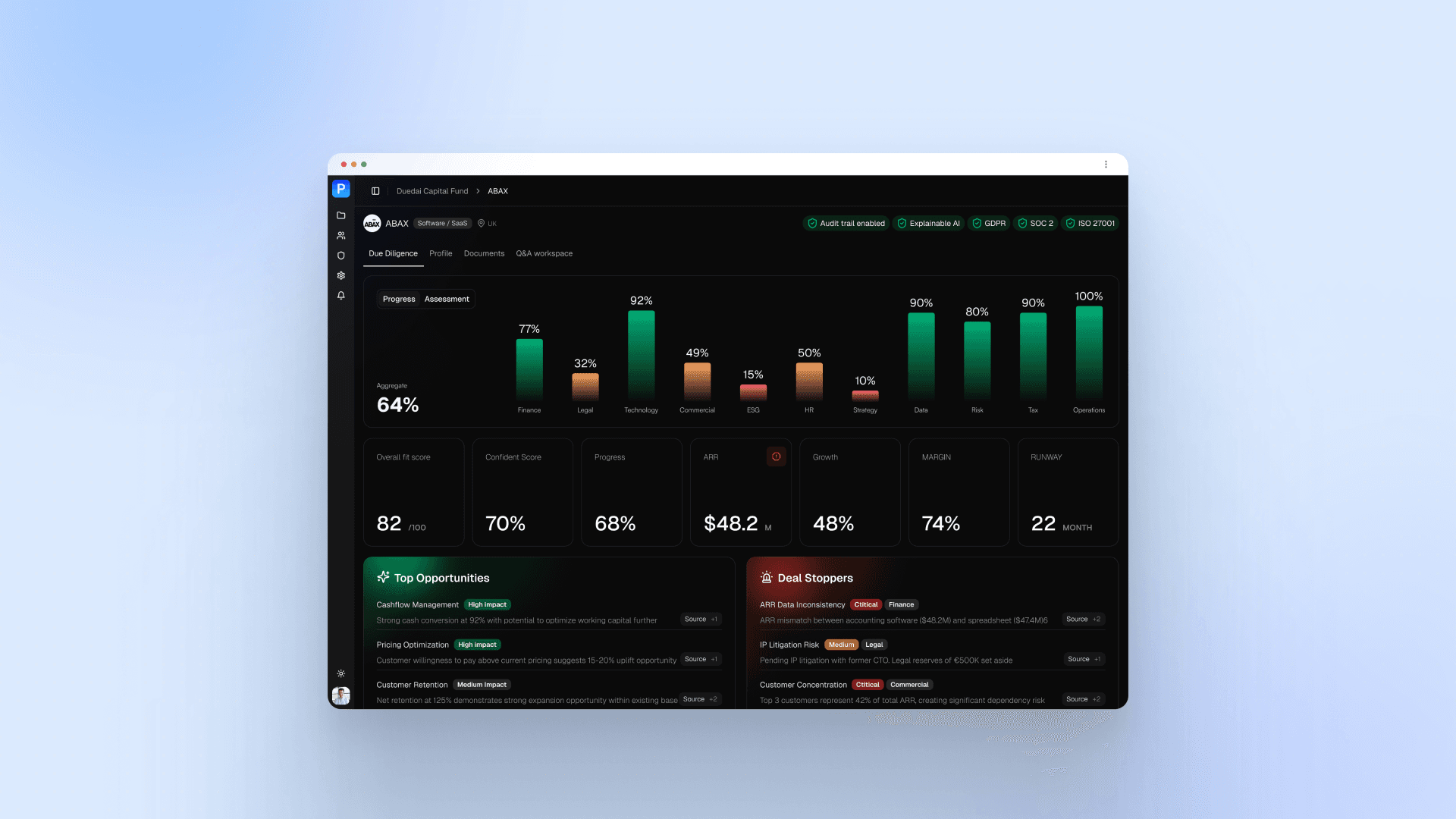 PEVio's multi-dimensional due diligence dashboard scoring Finance, Legal, Technology, Commercial and more, with Top Opportunities and Deal Stoppers