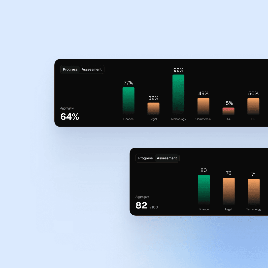 Partner-facing summary comparing aggregate due diligence scores across companies