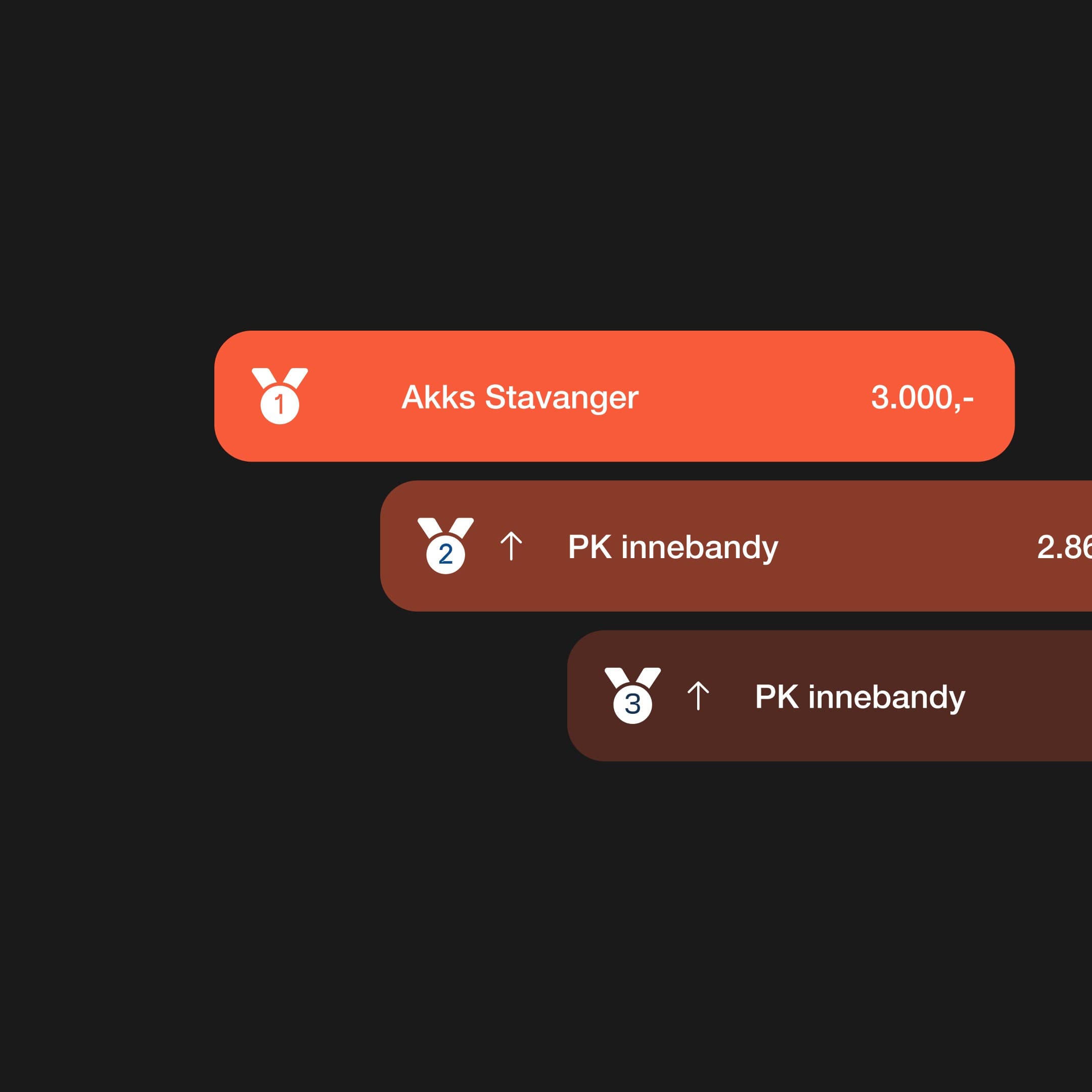 Leaderboard Features