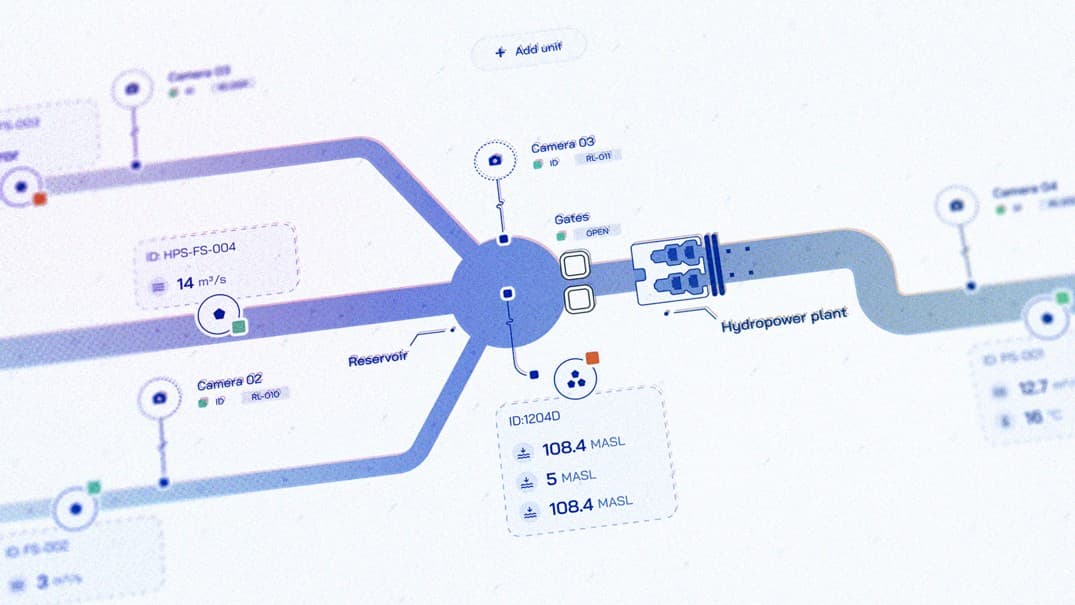 System Schematics