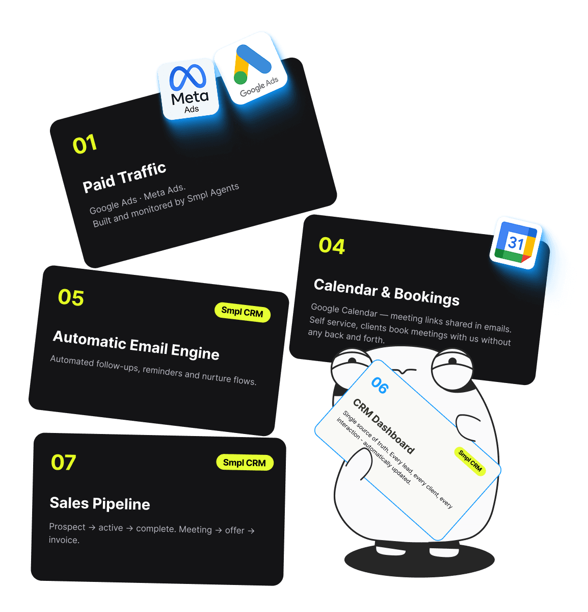 The SmplCo mascot presenting our marketing and CRM system — paid traffic, an automatic email engine, calendar and bookings, and a sales pipeline feeding one CRM dashboard