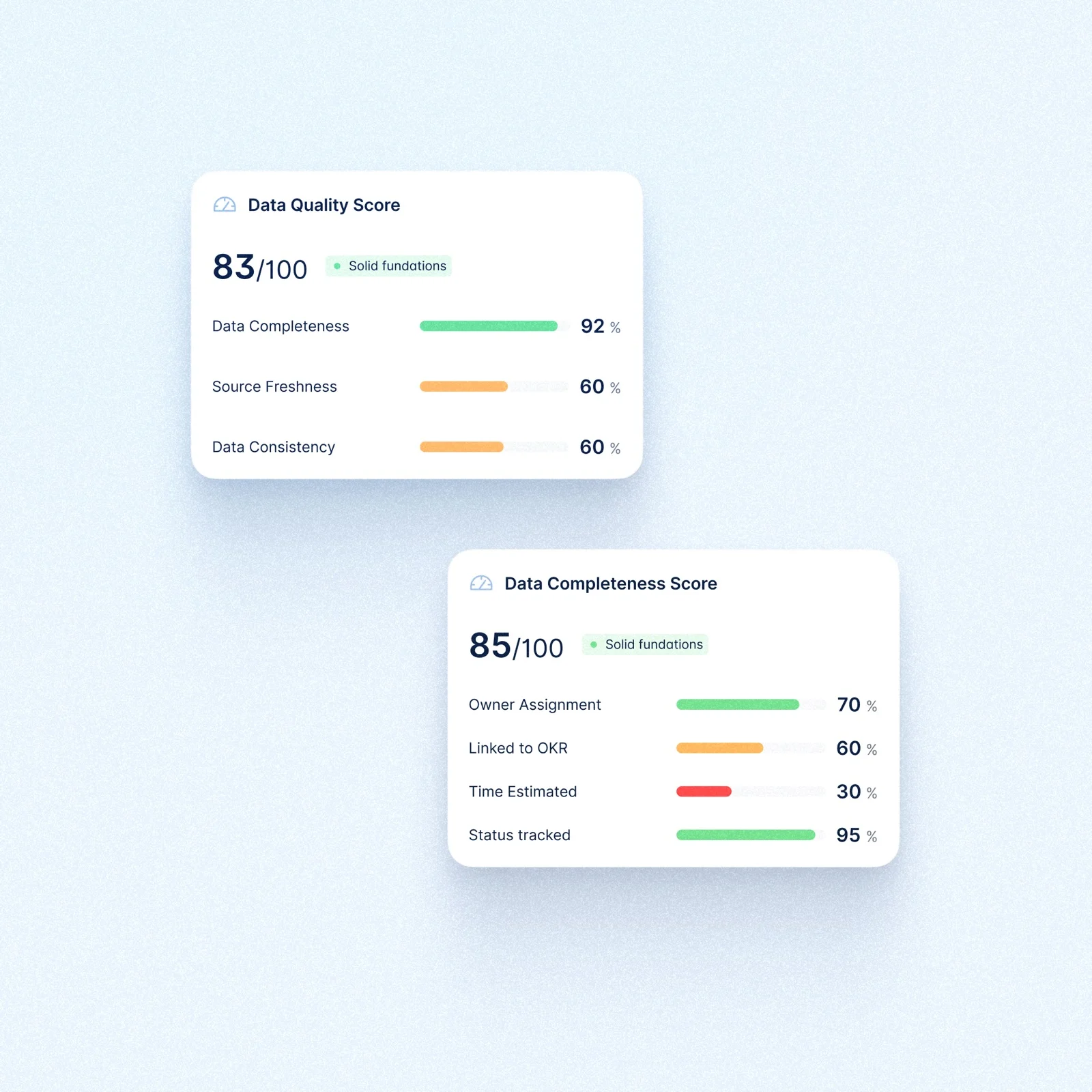BAS TrustDesk data quality and completeness scores