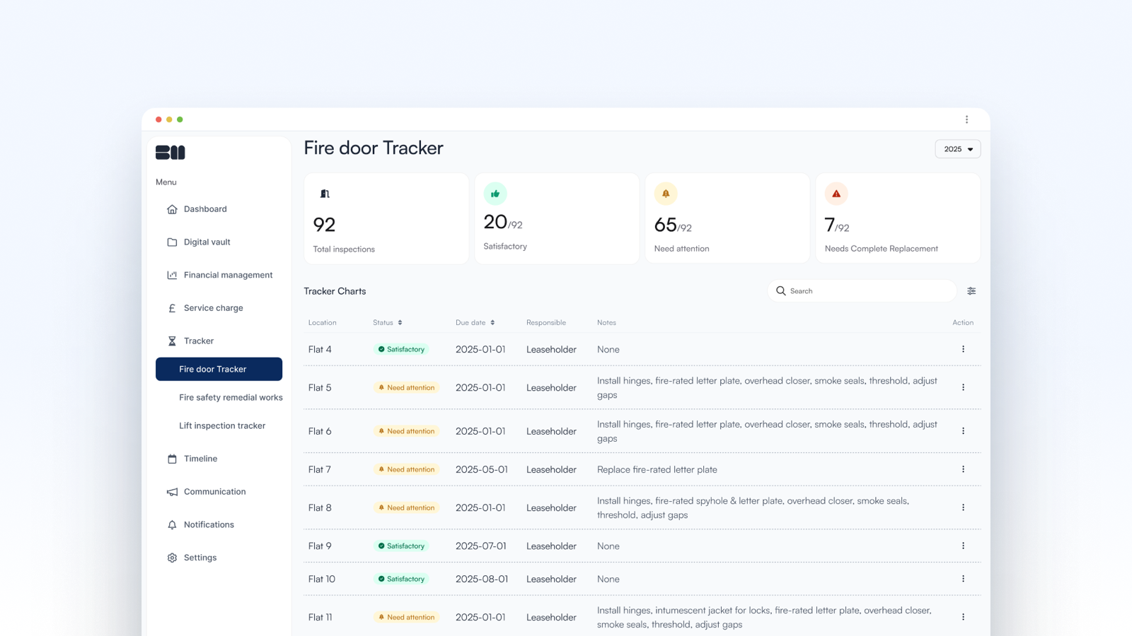 The committee's Fire Door Tracker, tracking inspection status across every flat in the building