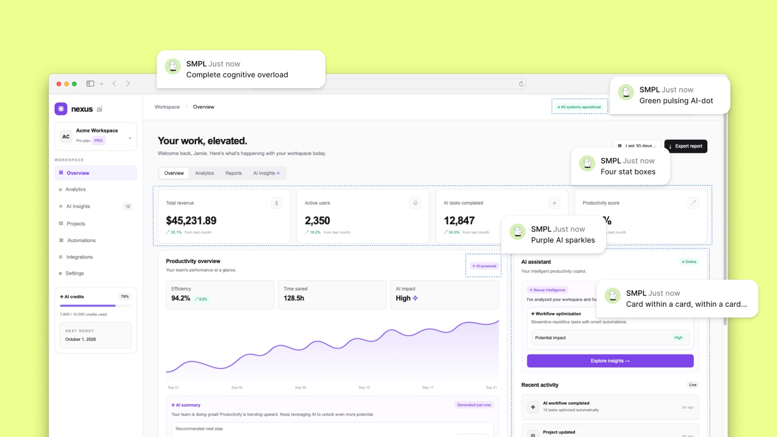 An AI-generated dashboard with four stat boxes, purple sparkles and cards nested inside cards, annotated as complete cognitive overload