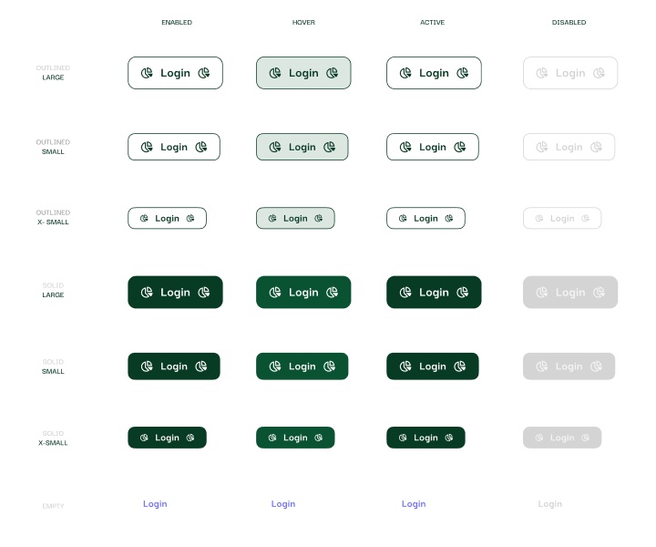 Every button state
