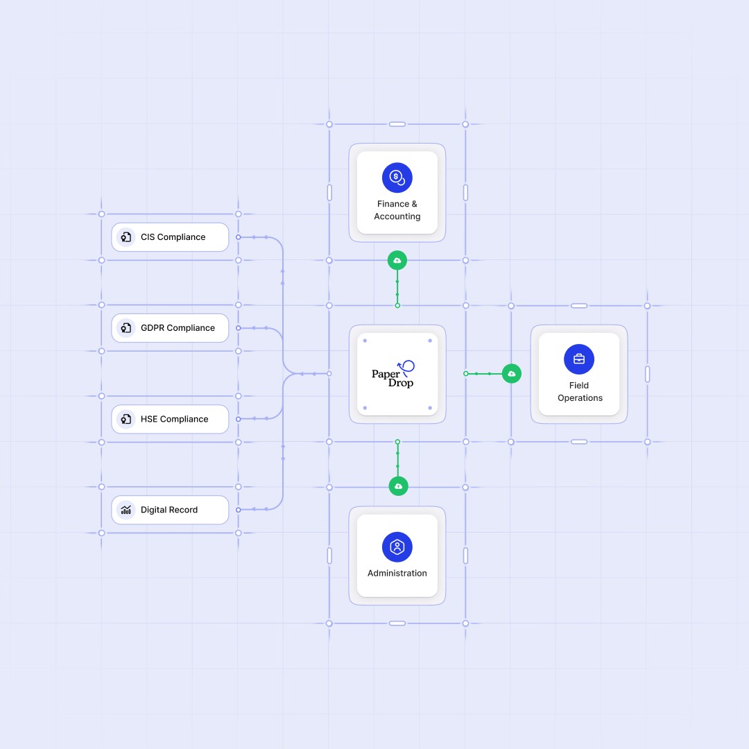 Paperdrop Interface