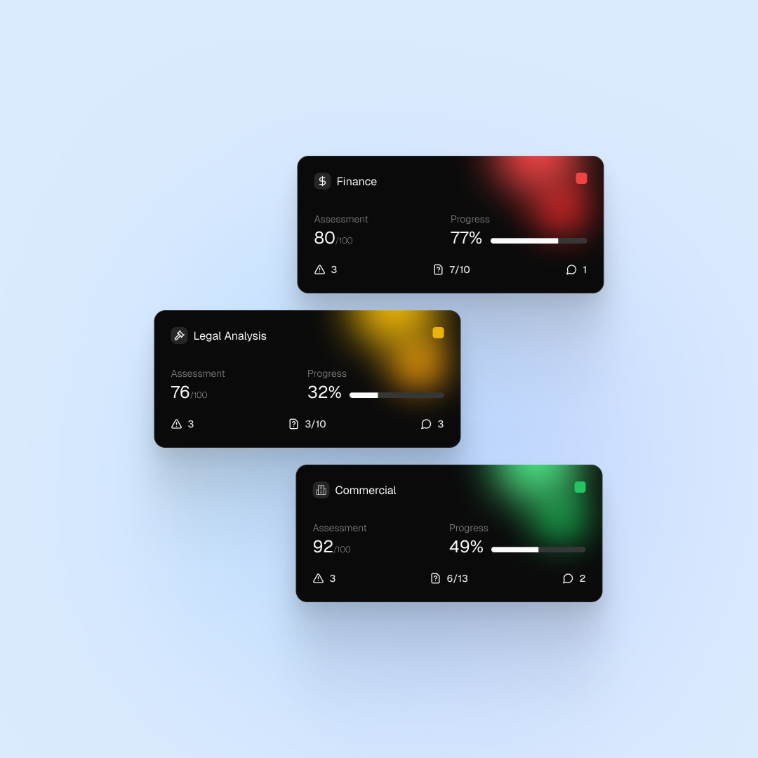 Analyst-facing assessment cards tracking due diligence progress across Finance, Legal and Commercial workstreams