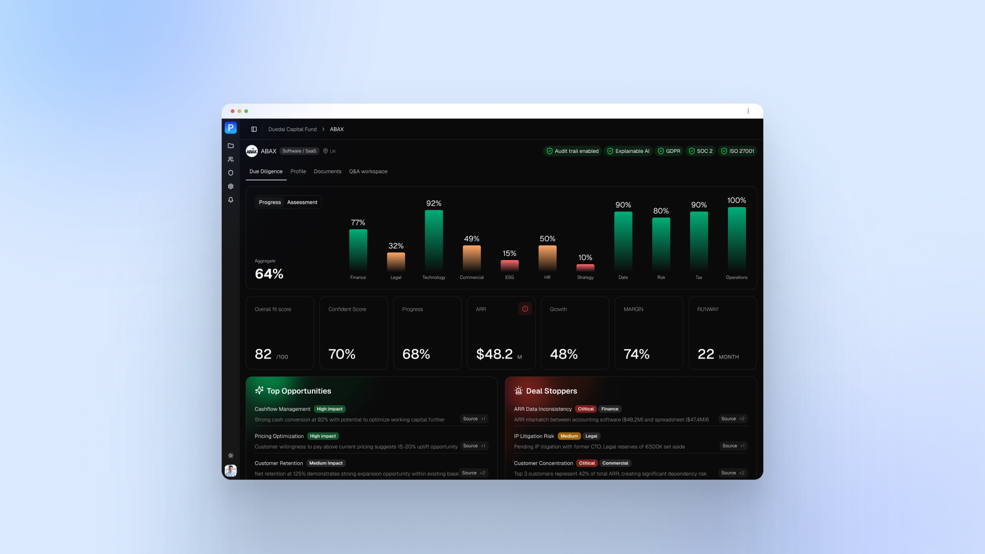 PEVio's multi-dimensional due diligence dashboard scoring Finance, Legal, Technology, Commercial and more, with Top Opportunities and Deal Stoppers