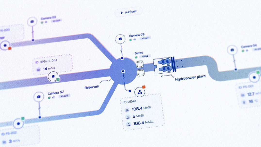 System Schematics